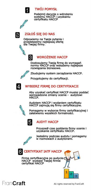 system HACCP